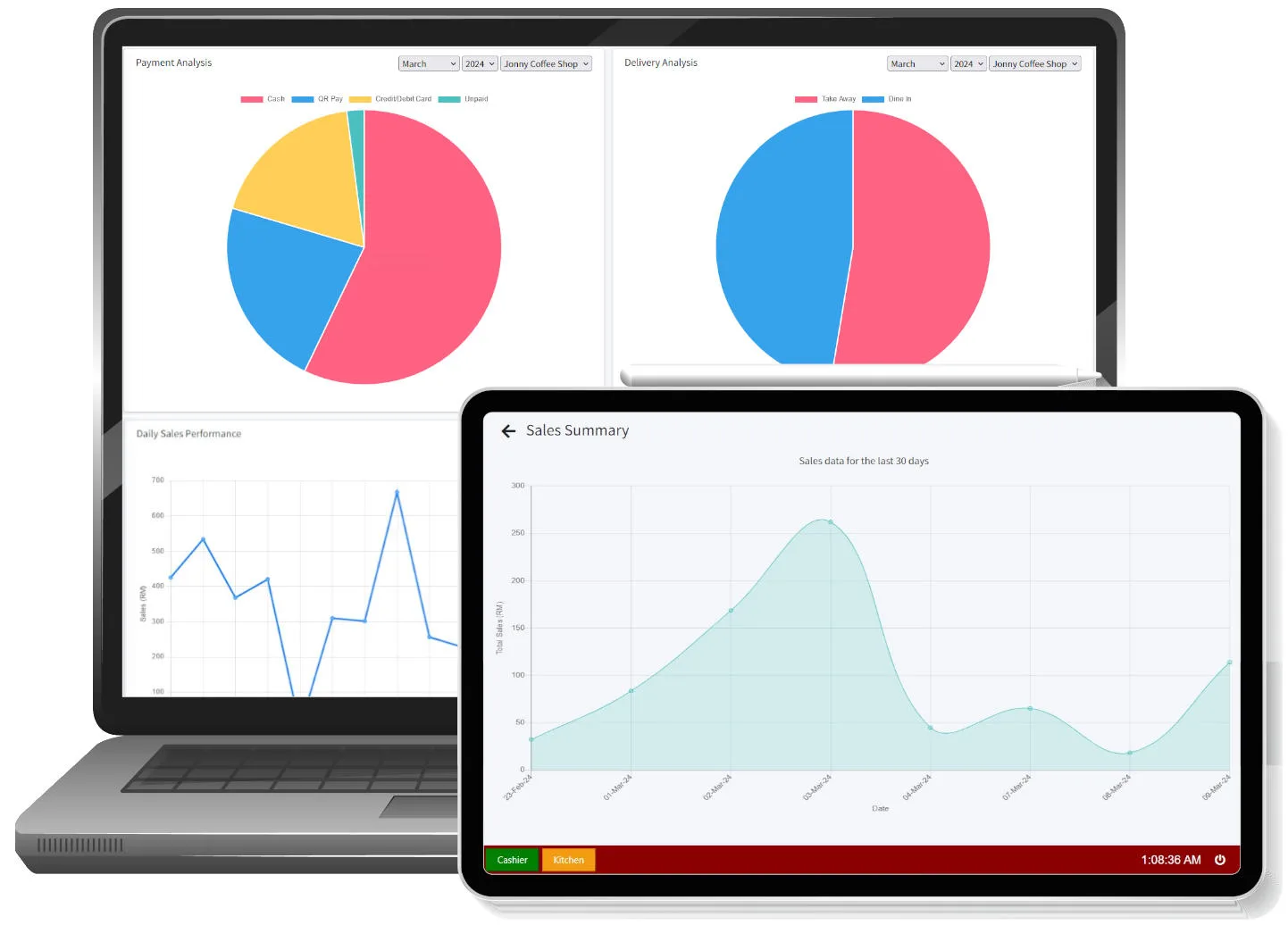 NoQue Business intelligence and reporting